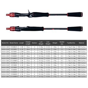 Hellomaterials Spinning Bait Fishing Rods
